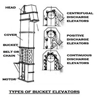 steel belt bucket elevator design