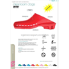 Clean Room Clogs UNITEM