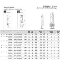 Ceramic Metal Halide Lamp