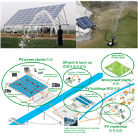 solar powered pump irrigation system