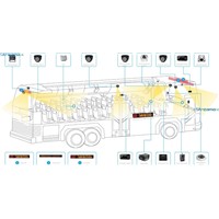 MDVR 720p HD Car DVR for Bus, Taxi, Truck, Tank, Police Car