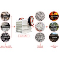 PE&amp;amp;PEX Series Jaw Crusher, Jaw Crusher Machine with CE &amp;amp; ISO Approval