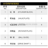 Rexroth Hydraulic Motor Parts, Motor Rotary Gropu, Type A10VM18, A10VM35, A10VM63