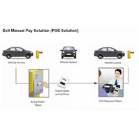 off-Street Parking Solutions for Automatic Parking Management System