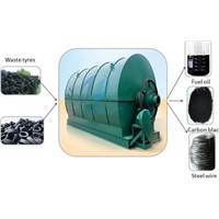 Small-Scale Recycling of Waste Tires to Oil Crackers