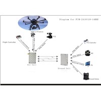 UAV Digital Long Range Video Transmitter 10km Easy Installation with 15ms Latency