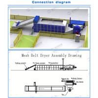 Structure &amp;amp; Work Process of Red Chili Dryer Machine