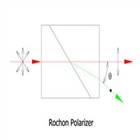 Rochon Polarizer, Wollaston Polarizer, Calcite Polarizer