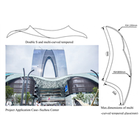 SSMGLASS-MULTI-CURVED TEMPERED GLASS TEMPERED GLASS with in 3-19MM