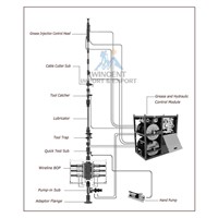 Wireline Pressure Control Equipment