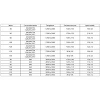 Rotary Screen Specification