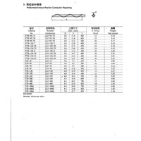 preformed armour rod for conductor repairing