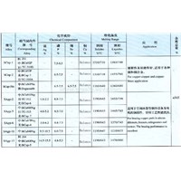 Phos-Copper/Phos-Copper-Silver Component Table