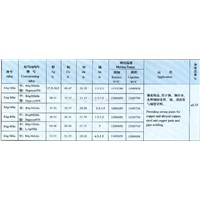 Silver-Copper-Zinc-Tin Component Table