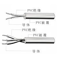 Electronic PVC Copper Wire and Cable