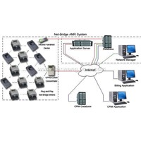 Net-Bridge AMR System