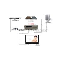 HDMI Series - LKV331 Switch