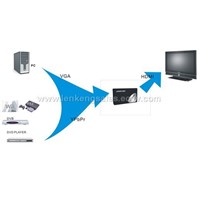 HDMI Series - LKV350 convertor