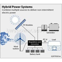 Wind &amp;amp; Solar with Back-up Generator