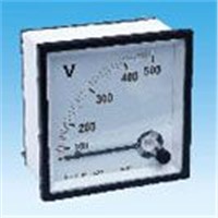 SF panel meters
