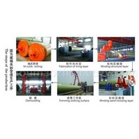 FRP(GRP) pipe winding production line