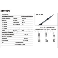 coaxial cable RG401U