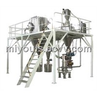 Inert Gas Protection Jet Mill System