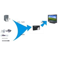 LKV 350 HDMI/HDTV Converter, Translates VGA/Ypbpr and Audio to HDTV and PC to HDTV