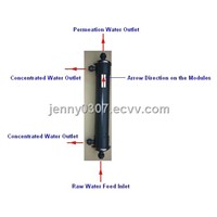 UF module