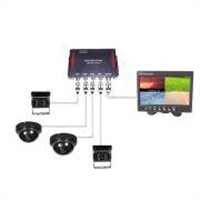 Car Multi-camera System with Video Splitter and Automatic Selection Screen Monitor