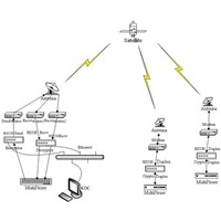 Satellite Channel Cipher Machine