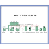 aluminum soft tube production line
