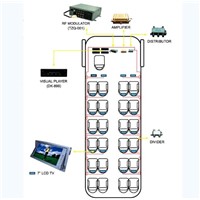 Multi Channel AV System