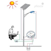 Solar Street/Road Lights