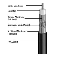 Coaxial Cable (F7TSV)