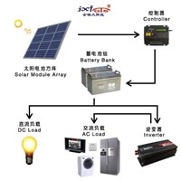 Independent Solar System