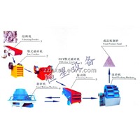 Sand Making Production Line (100-150t/h)