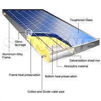 Flat-Plate Solar Collector (SFF)