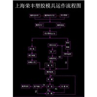Injection Mold (1014)