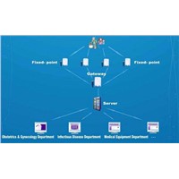 Wireless Sensor (XYS.RLM-1Y)