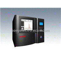 Gold Meter