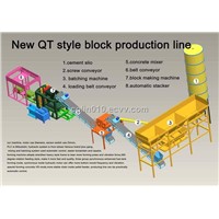 Block Production Line