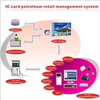 IC Card Petroleum Retail Management System