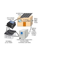solar power system