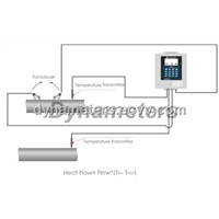 Series DMTFE Ultrasonic Energy Meters