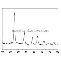 1-Ethyl-3-Methylimidazolium Perchlorate