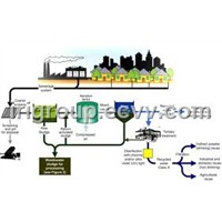Industrial Sewage Effluent Waste Water Treatment Plant