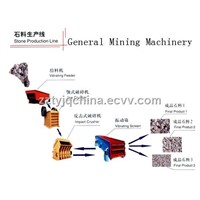 Zhengzhou General Stone Producing Line