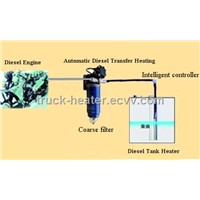 011 Diesel Heater--Shandong Truck Heater Co., Ltd