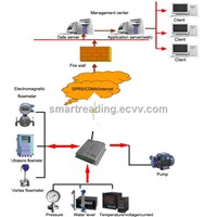 Remote water source well monitoring system